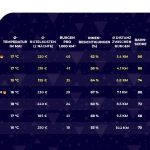 Historische Frühlingsauszeit: die schönsten Regionen für Burgen- und Schlösser-Fans